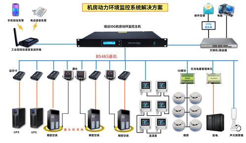 智慧機房與水文監控 構建一體化綜合監控預警解決方案