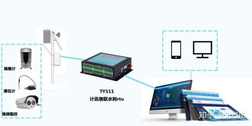 實時雨量監測與智慧預警 構建水文水利現代化感知體系的綜合解決方案