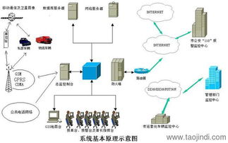 智慧遙測水文在線監控預警與車輛綜合安全解決方案