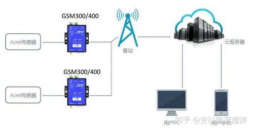 智慧電力安全與水文監控 電氣火災預警與水文在線監控系統的融合創新