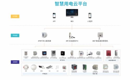 智慧用電與水文在線監控預警系統的結構及功能解析