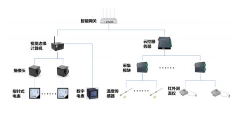 愛快聯合綠曜進駐能資監控領域，智慧遙測水文系統為智慧工廠蓄勢賦能