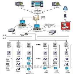 智慧防控 淺談KJ402礦井水文監測與水文在線監控預警系統